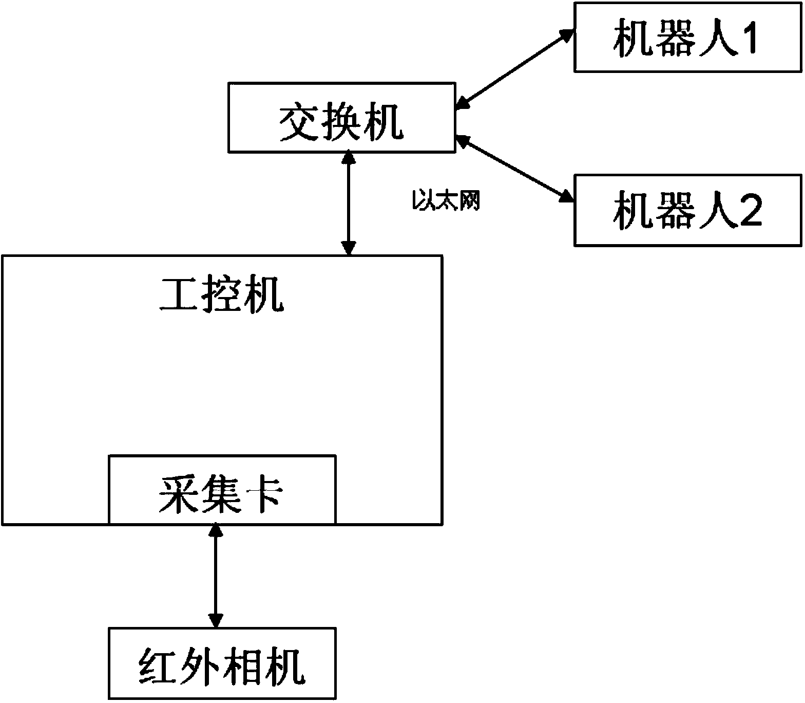 Synchronous control method and device of double-beam laser welding