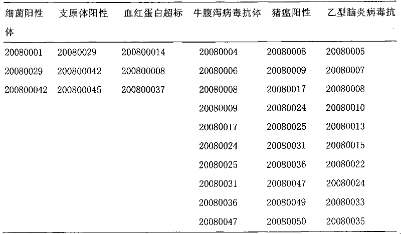 Classification and production technique of newborn calf serum