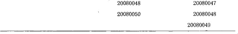 Classification and production technique of newborn calf serum