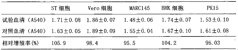 Classification and production technique of newborn calf serum