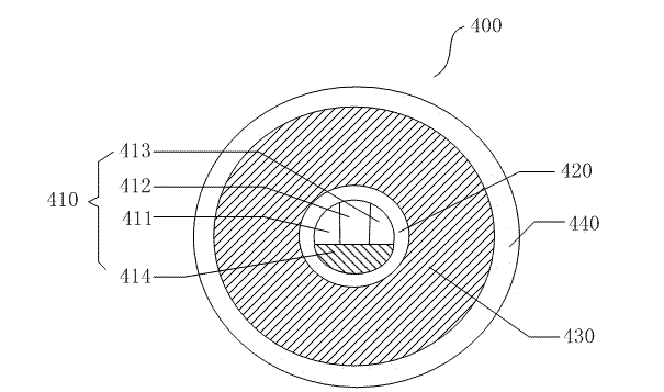 A kind of realization method and system of remote controller with mouse function