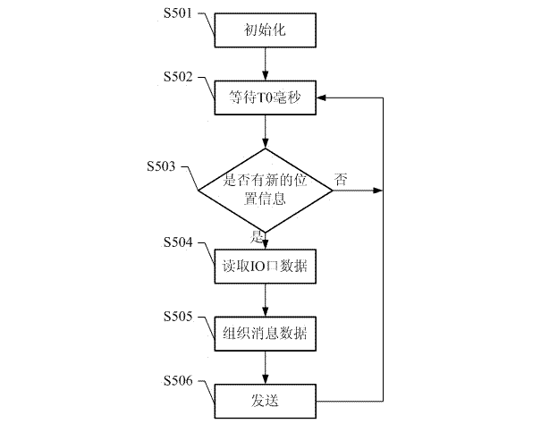 A kind of realization method and system of remote controller with mouse function