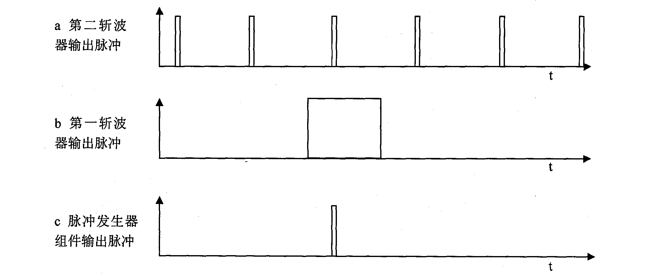 Calibration apparatus for laser micro energy