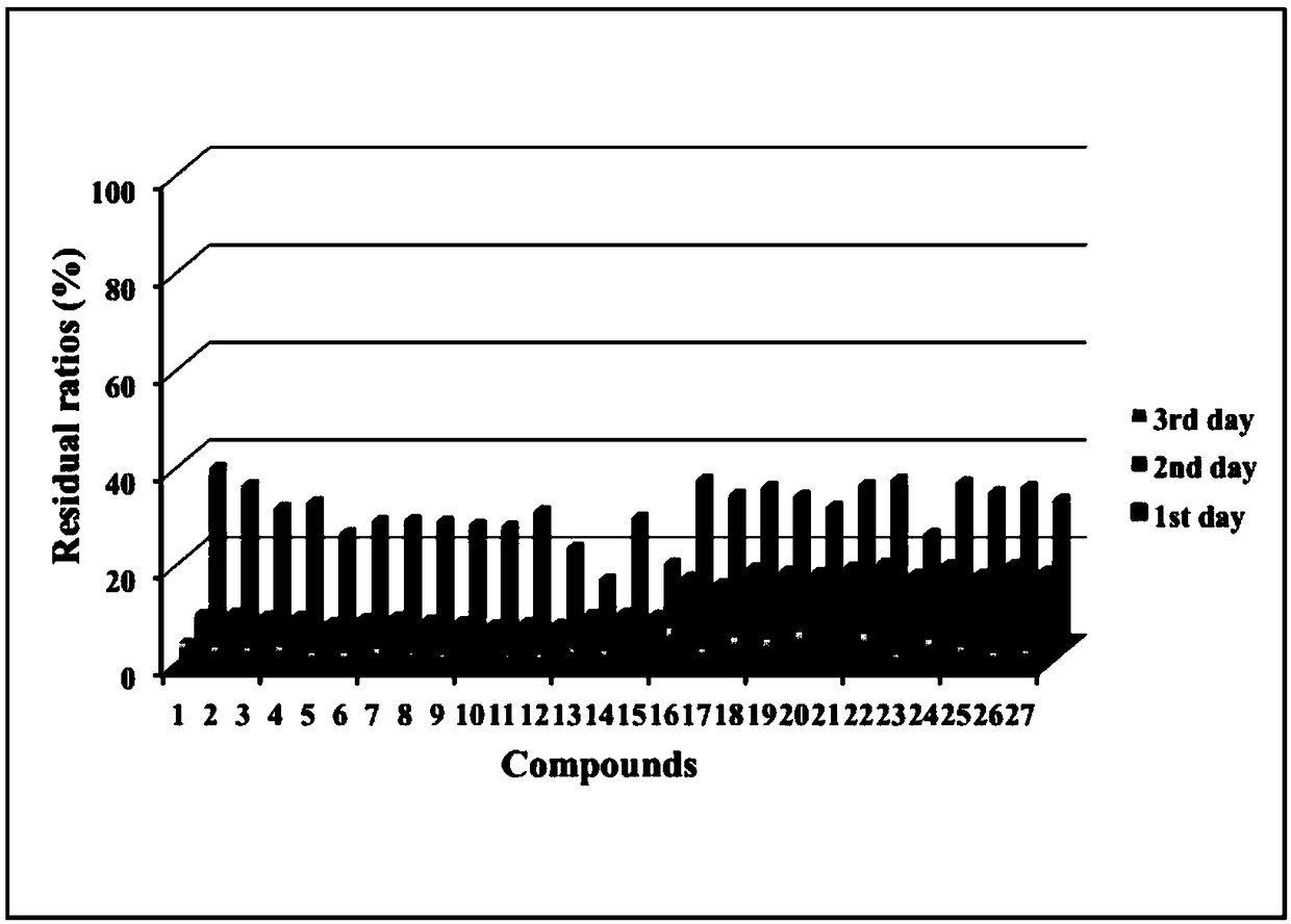 Complex microbial inoculant for efficiently treating marine petroleum sewage and preparation method of complex microbial inoculant