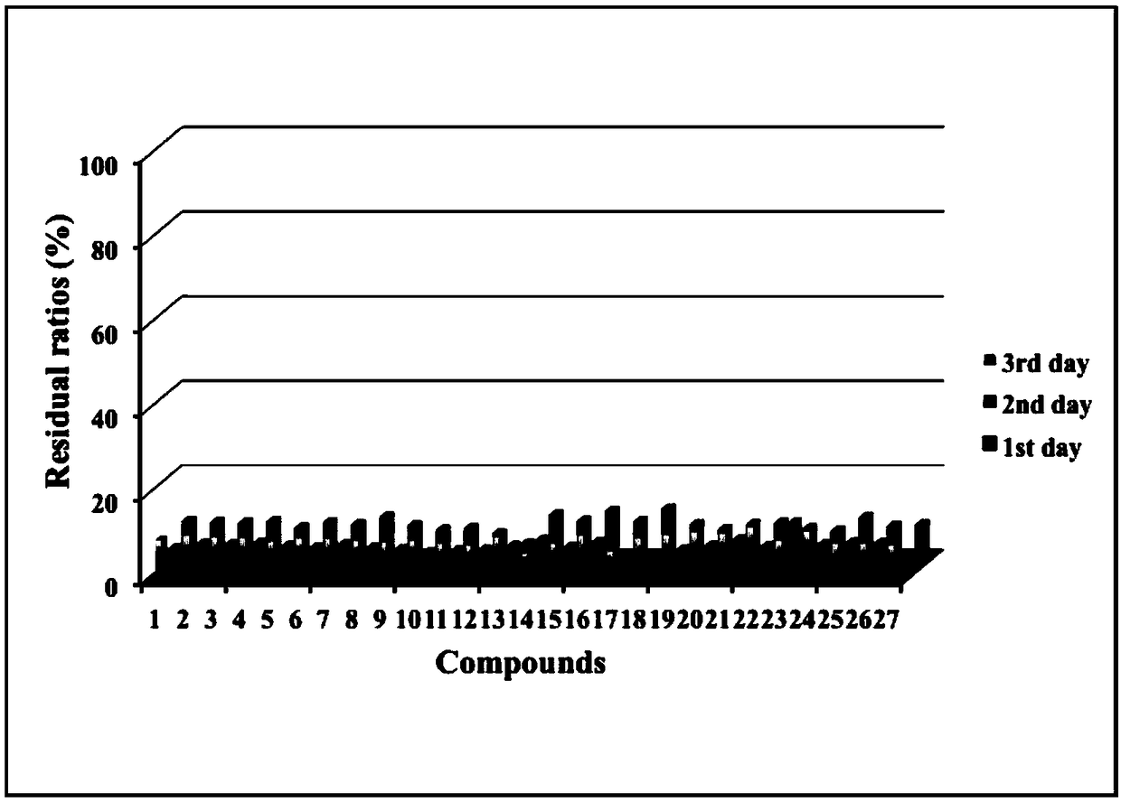 Complex microbial inoculant for efficiently treating marine petroleum sewage and preparation method of complex microbial inoculant