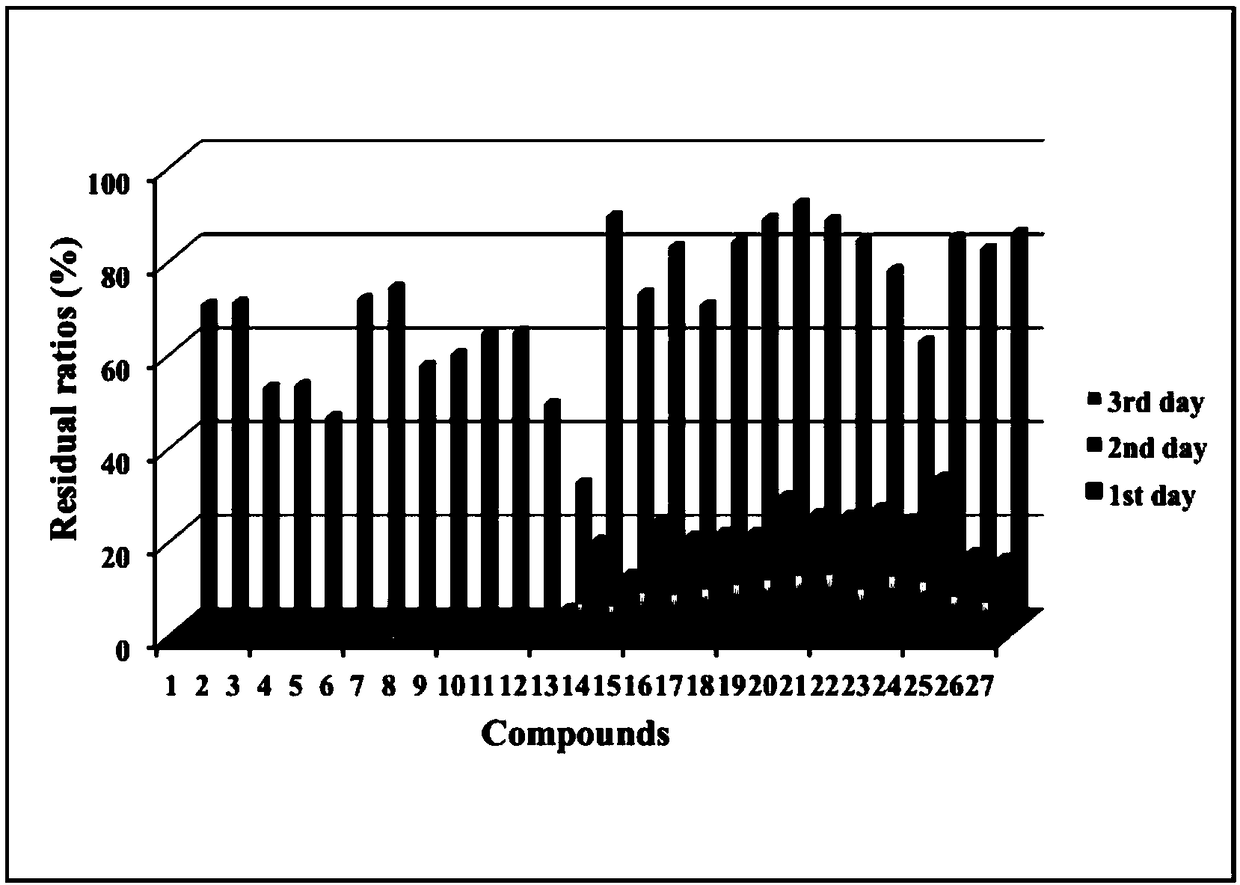 Complex microbial inoculant for efficiently treating marine petroleum sewage and preparation method of complex microbial inoculant