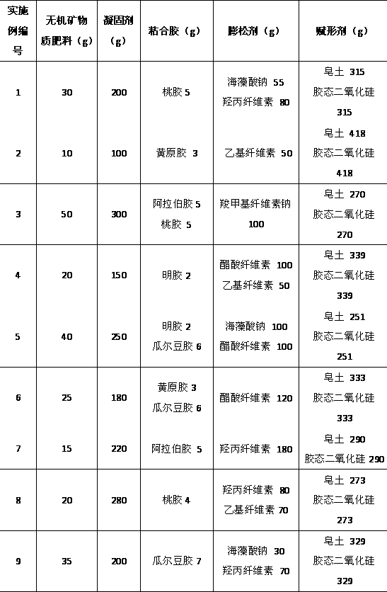 Artificial sponge soil, preparation method thereof and application of artificial sponge soil in air layering