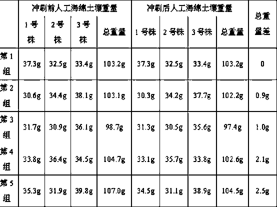 Artificial sponge soil, preparation method thereof and application of artificial sponge soil in air layering