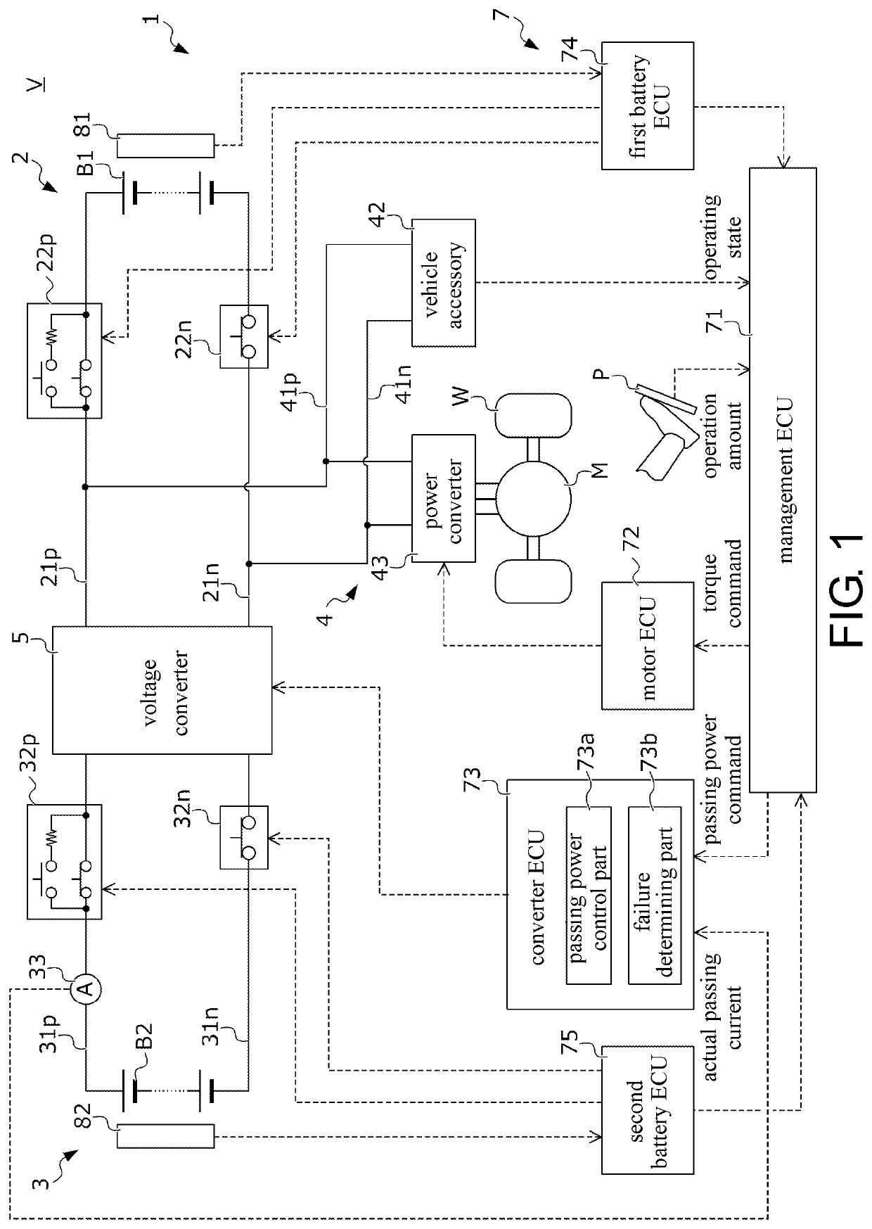 Power system