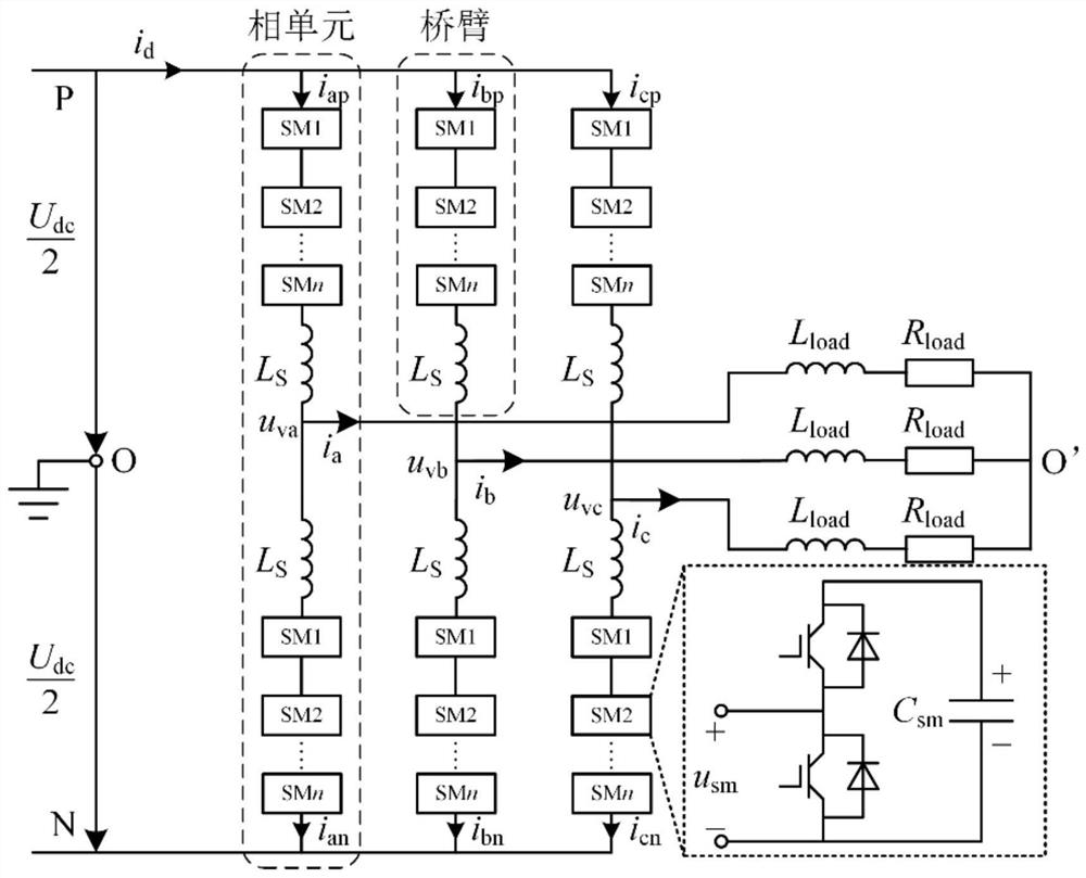 Six-segment nearest level approximation modulation method to eliminate mmc common mode voltage