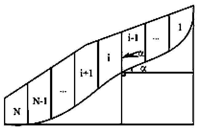 Landslide displacement prediction method improved by data assimilation