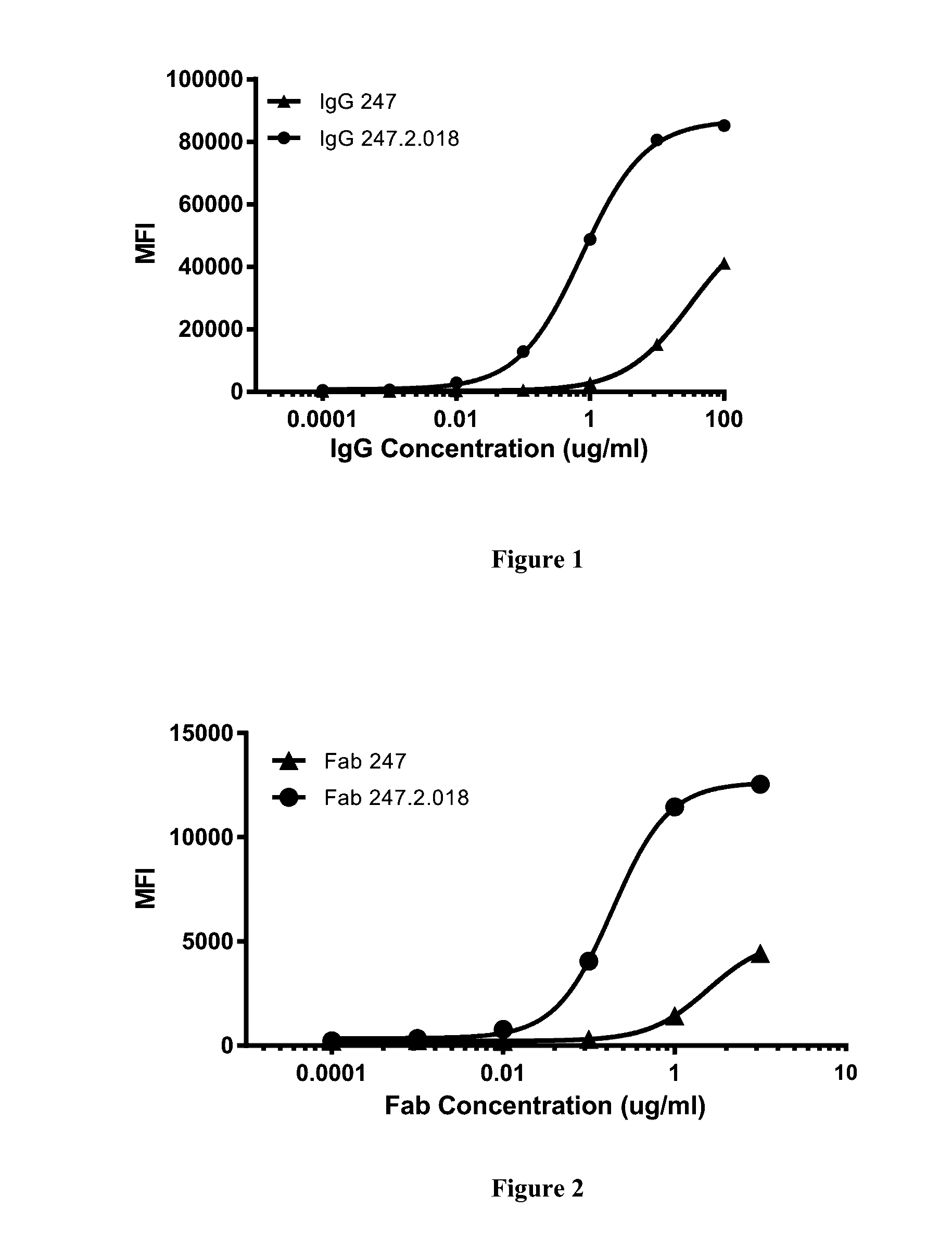 Antibody Fragments Against the Insulin Receptor and Uses Thereof to Treat Hypoglycemia