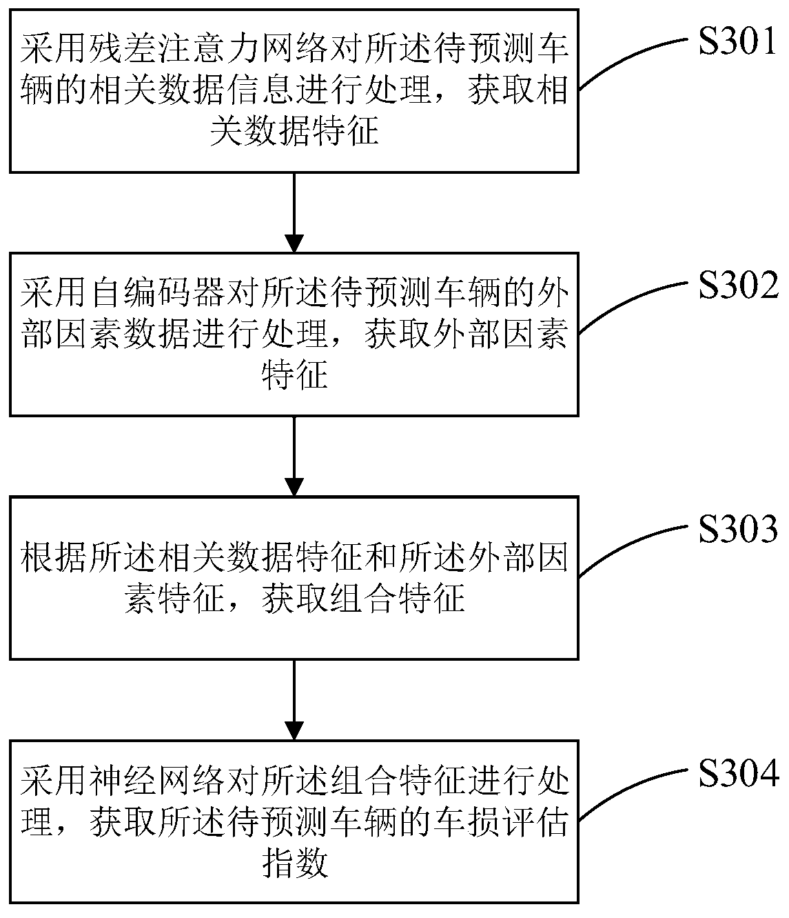 Risk control method and device for vehicle insurance claim settlement