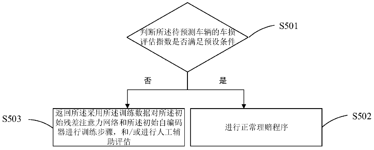 Risk control method and device for vehicle insurance claim settlement