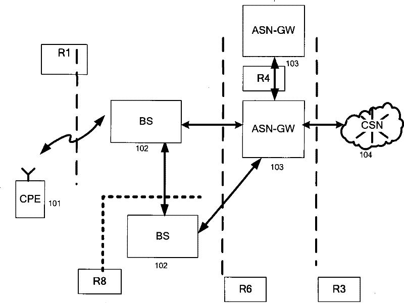 System and method based on shared baseband pool and distributed radio frequency unit