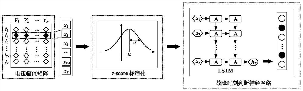 A fault area diagnosis method and system for AC/DC hybrid power grid based on LSTM