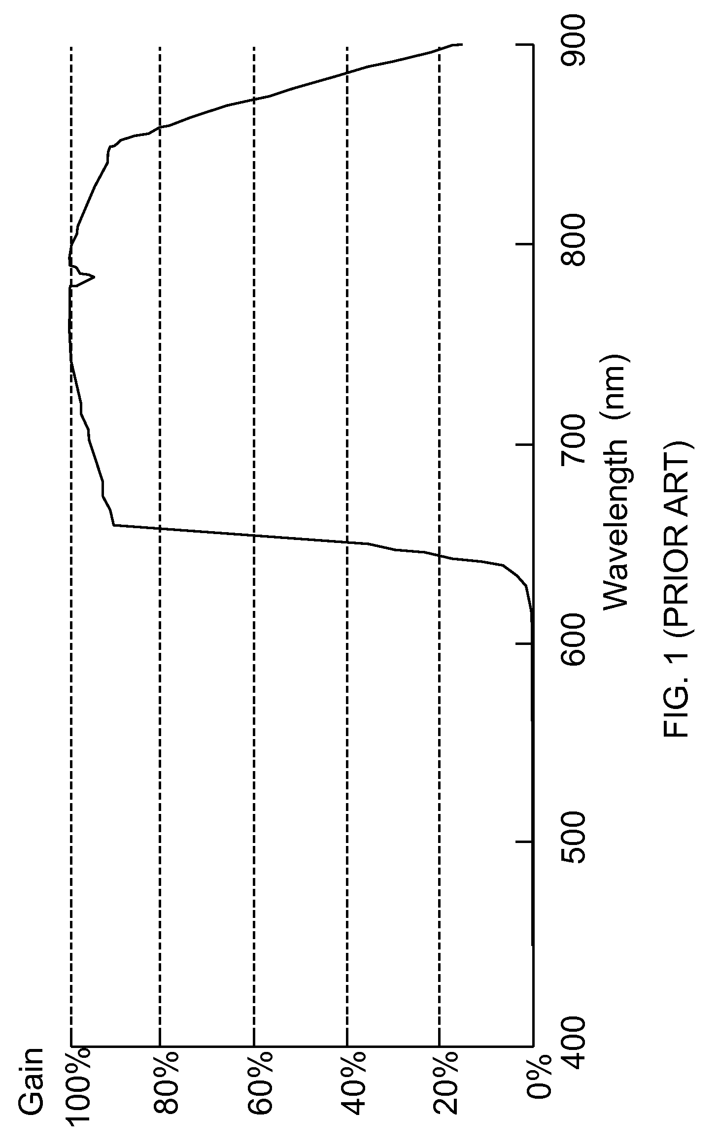 Display system and driving method thereof