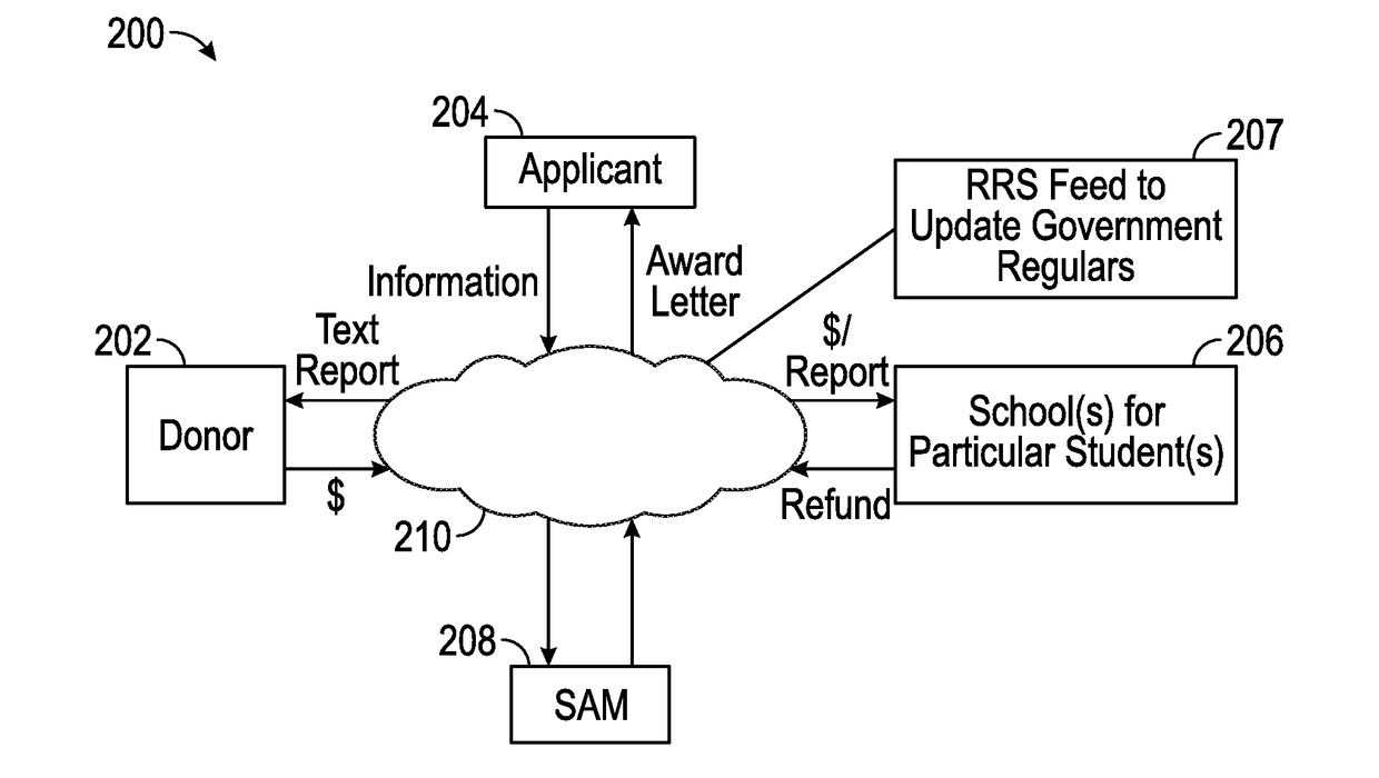 Systems and Methods For Awarding Tuition Tax Credit Scholarships