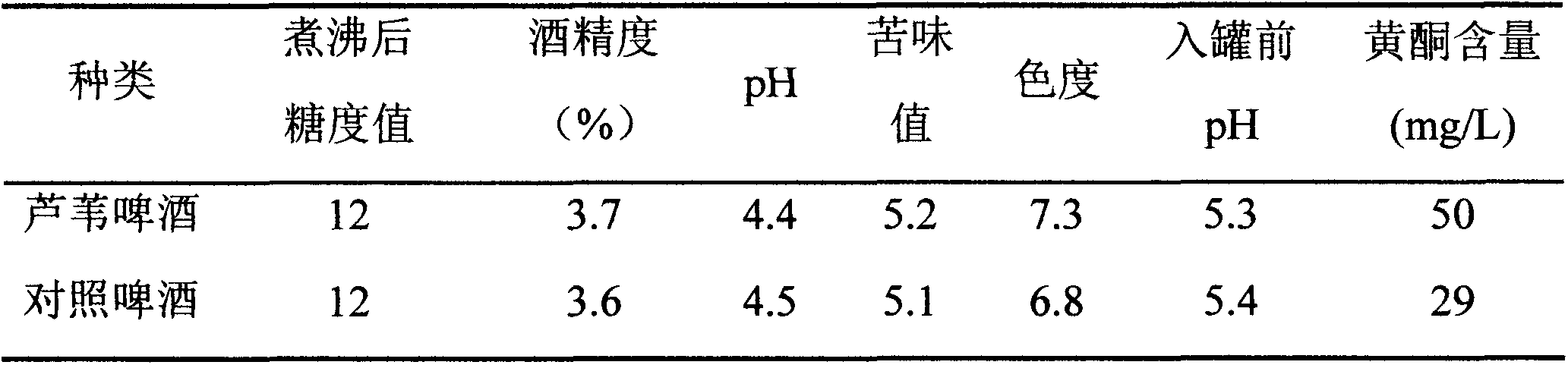 Health care reed beer and production process thereof