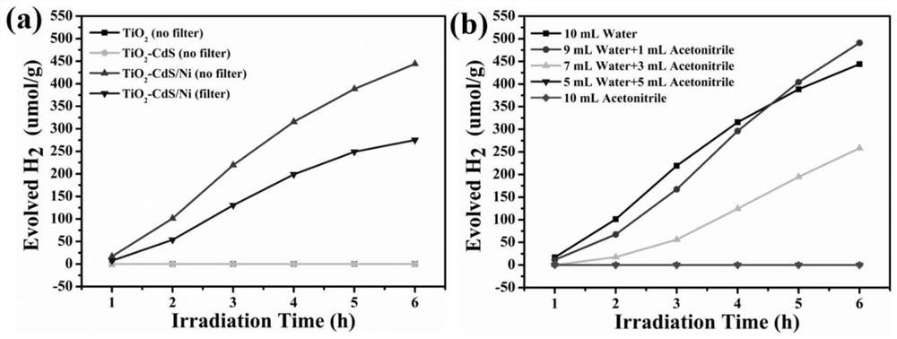 Bifunctional catalyst for photocatalytic oxidation of p-xylene and synchronous reduction of water to produce hydrogen as well as preparation method and application of bifunctional catalyst