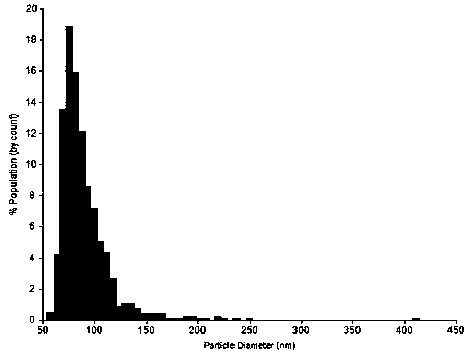 Application of a product detecting the expression level of a biomarker in carcinogenesis state indicating