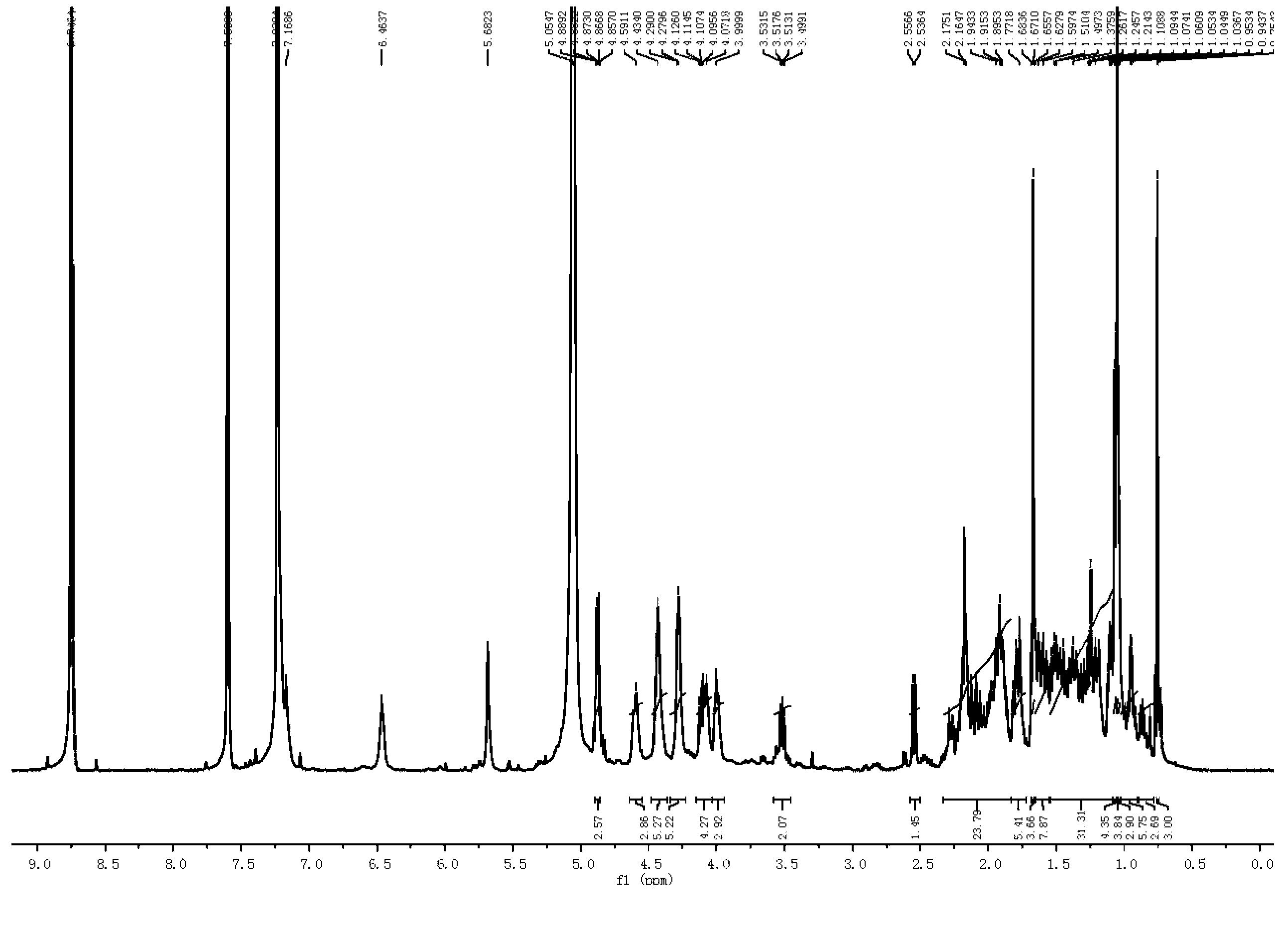 Saponin derivative and application thereof