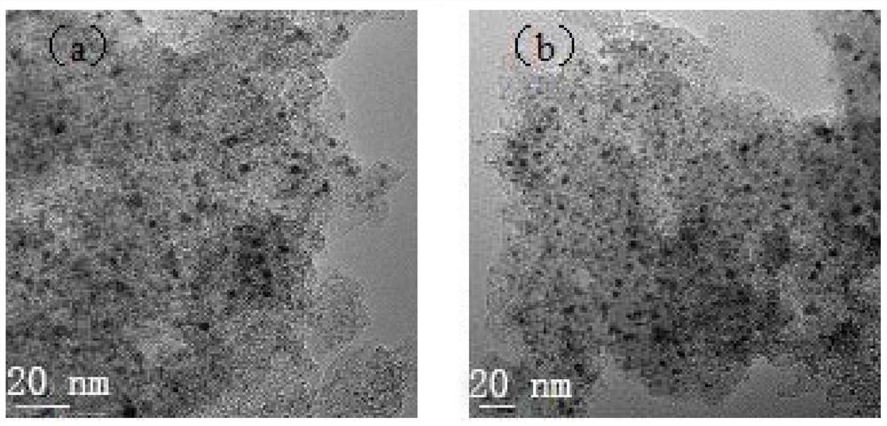 A kind of ruthenium series ammonia synthesis catalyst and its preparation method and application