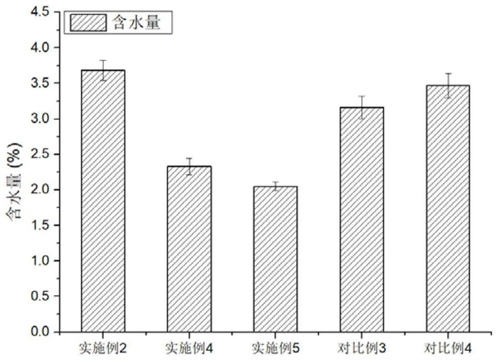 Preparation method of anti-tumor drug microcapsules