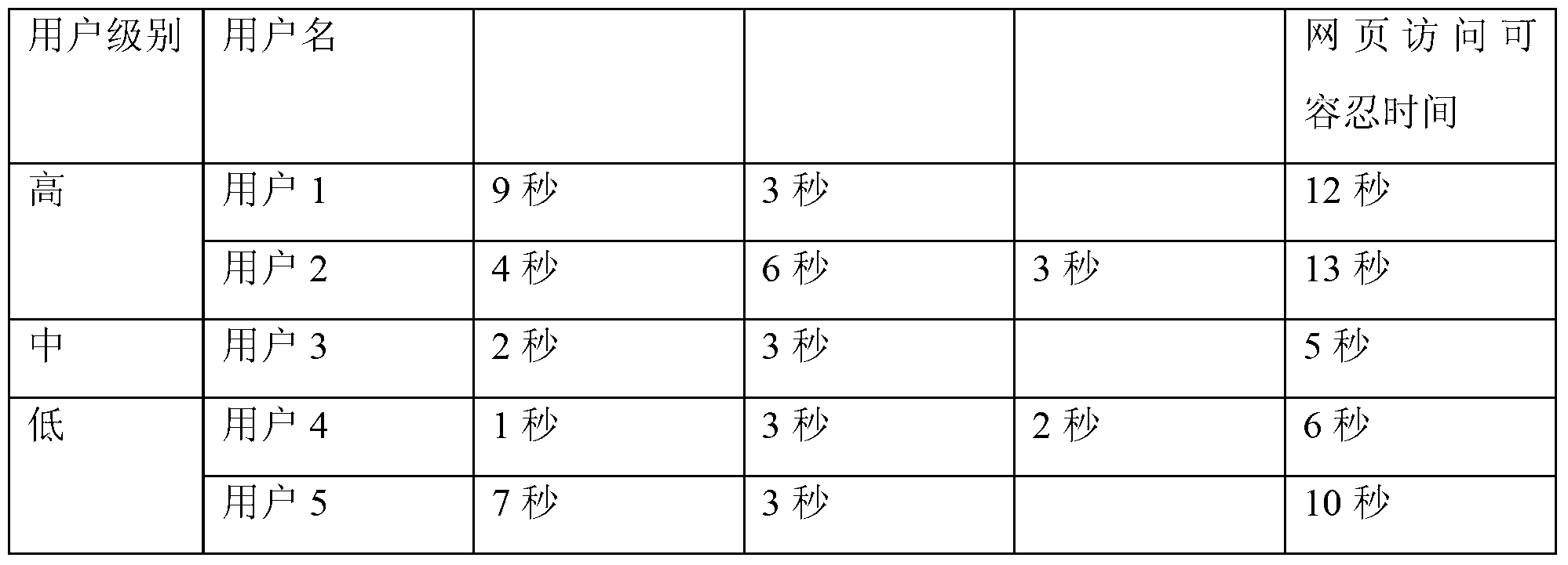 Control method and system for webpage access