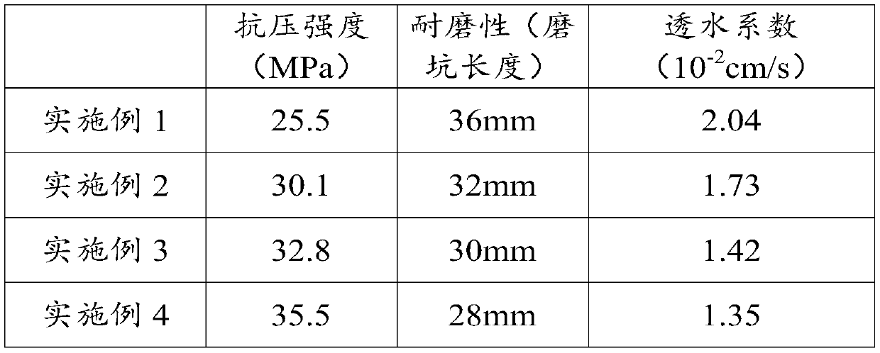 A fire-free permeable brick prepared from waste slag and soil and its preparation process