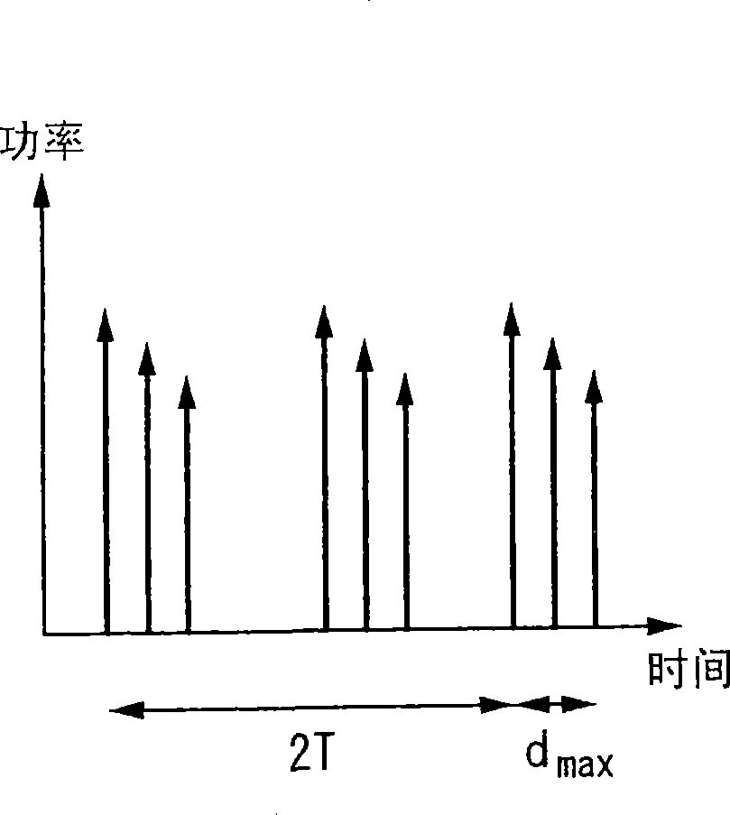 Terminal apparatus, base station apparatus and communication system