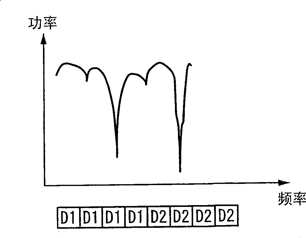 Terminal apparatus, base station apparatus and communication system