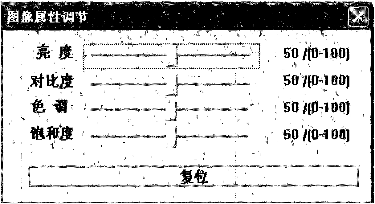 Method and device for adjusting image property