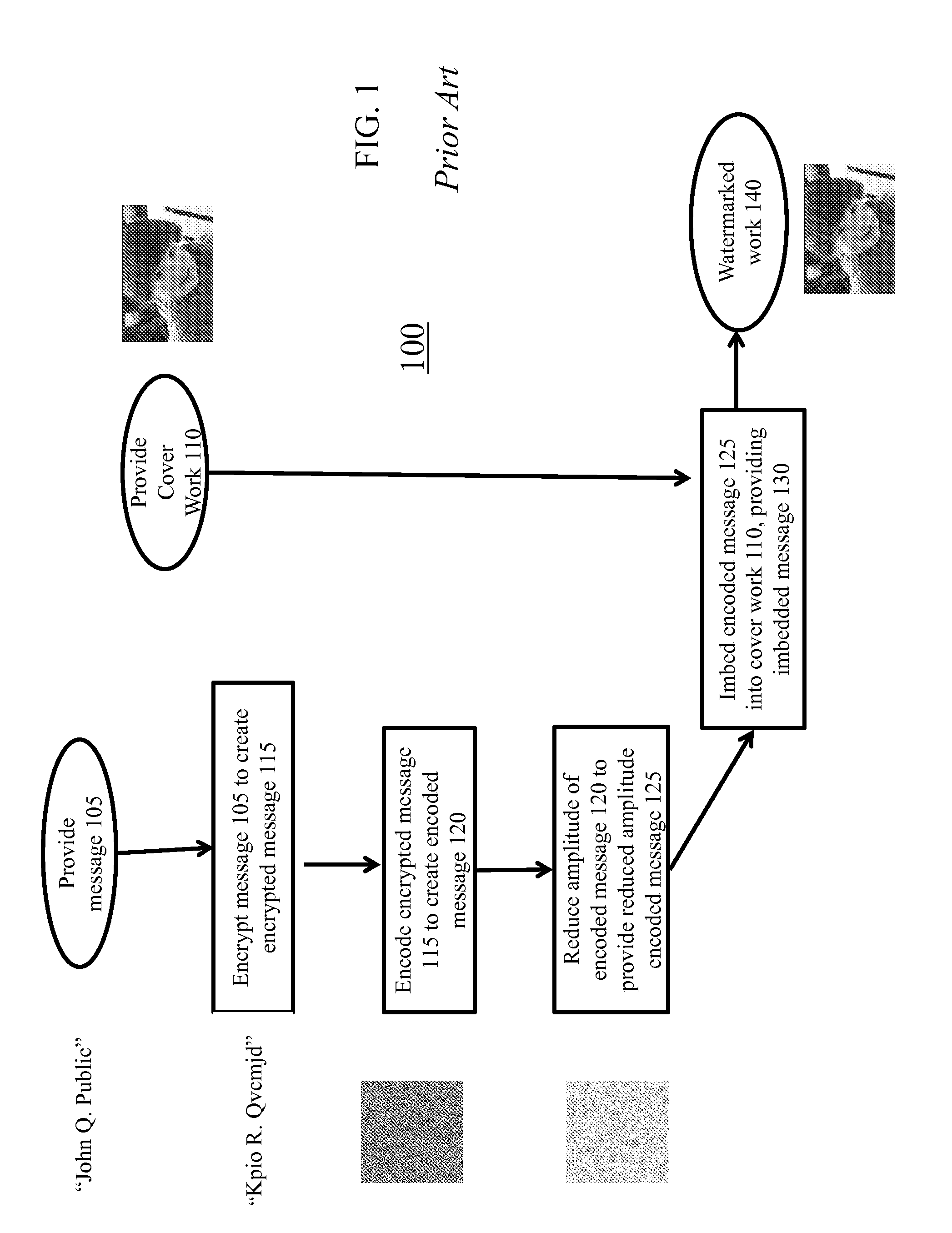 Spectral edge marking for steganography or watermarking