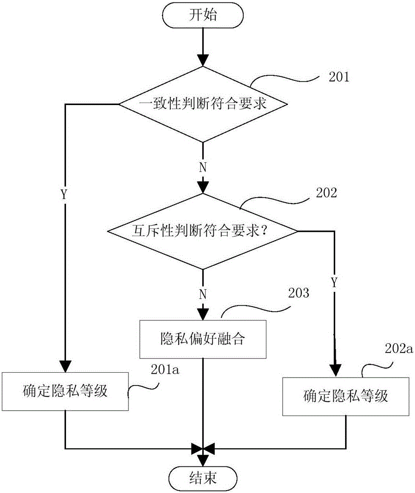 Location anonymization-based privacy protection method and apparatus