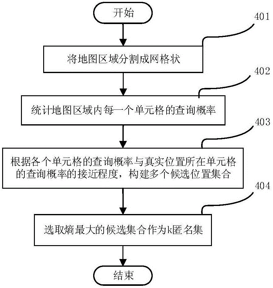 Location anonymization-based privacy protection method and apparatus