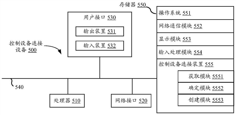 Control device connection method, device and equipment and computer readable storage medium