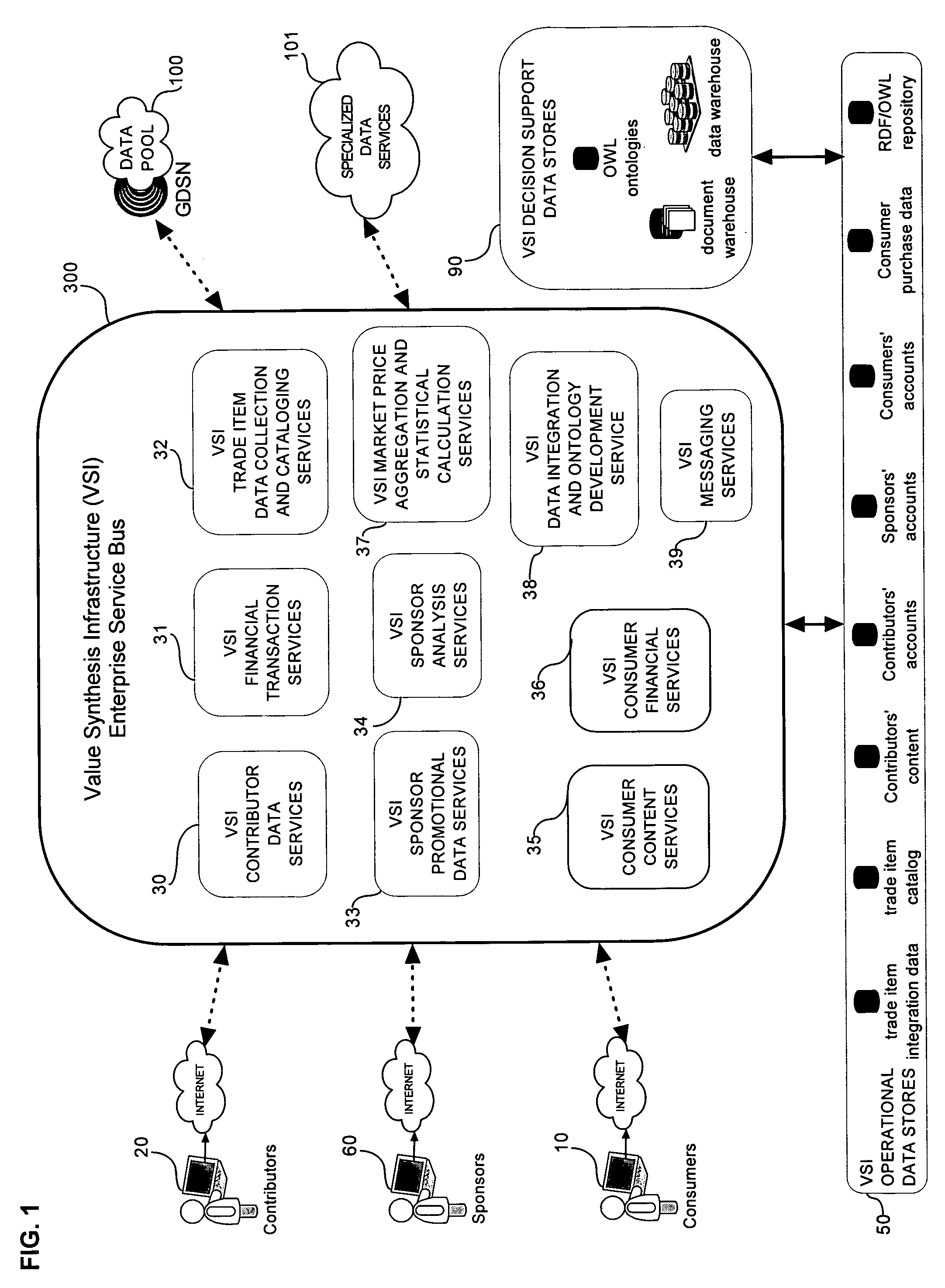 Value synthesis infrastructure and ontological analysis system