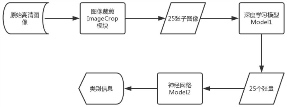 An intelligent image recognition method and system for a monitoring system of a nature reserve