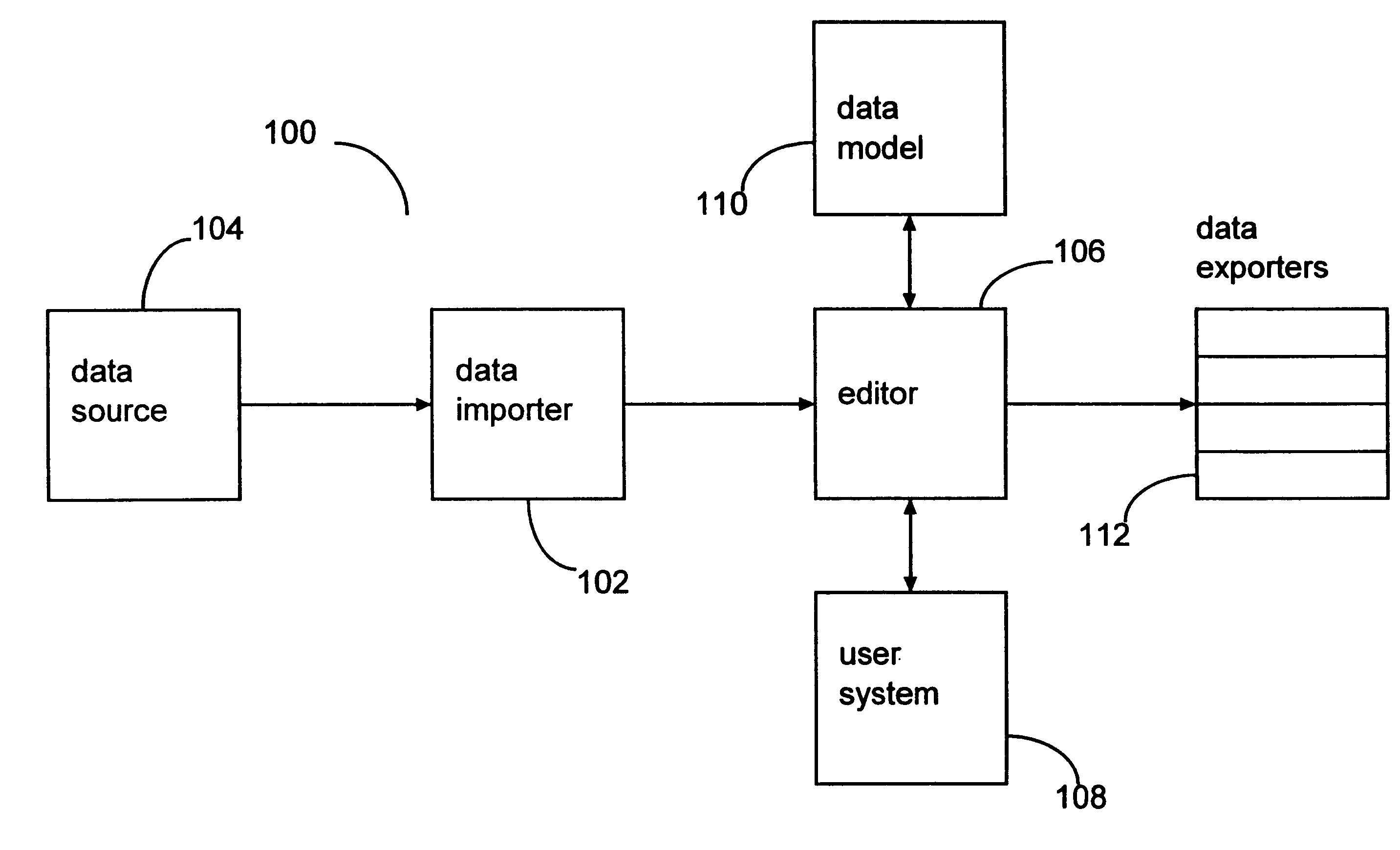 Computer-readable data product for managing sales information