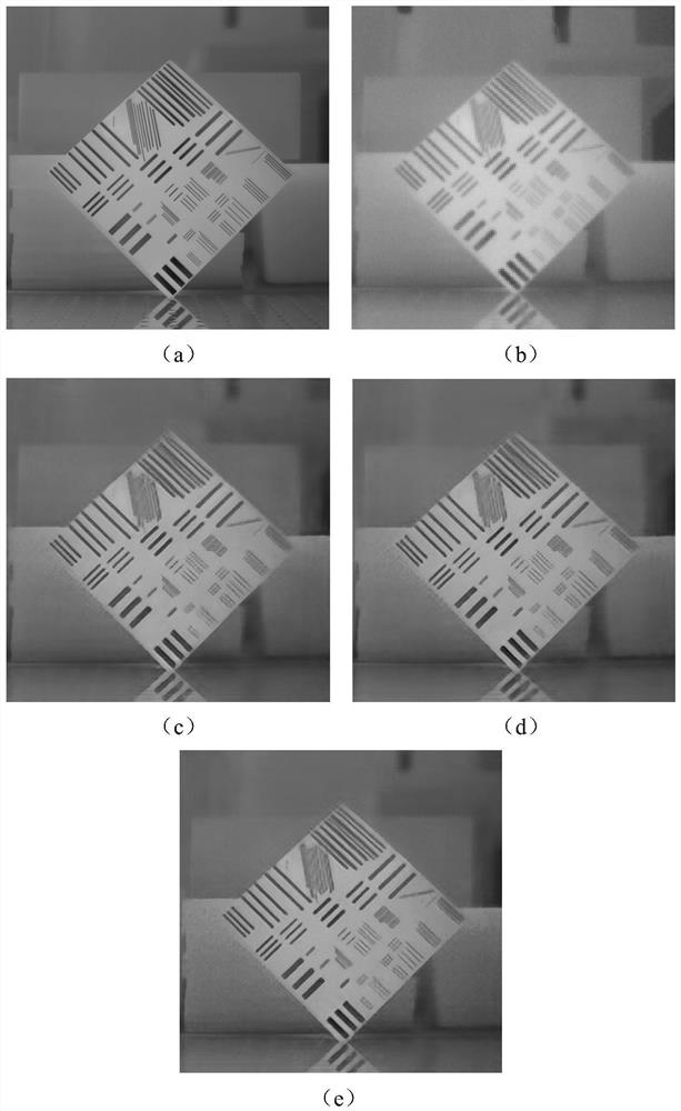 Super-resolution image reconstruction method based on multi-parallax attention module combination