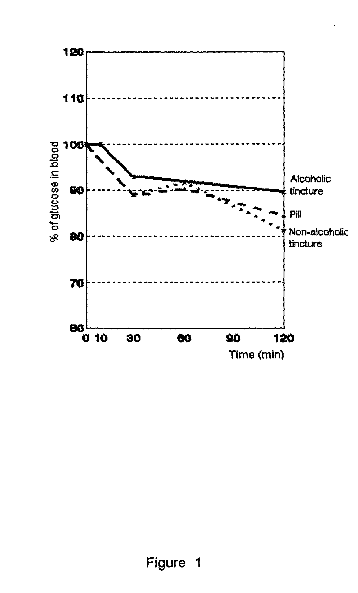 Herbal composition and medicament against diabetes mellitus type II manufactured thereof