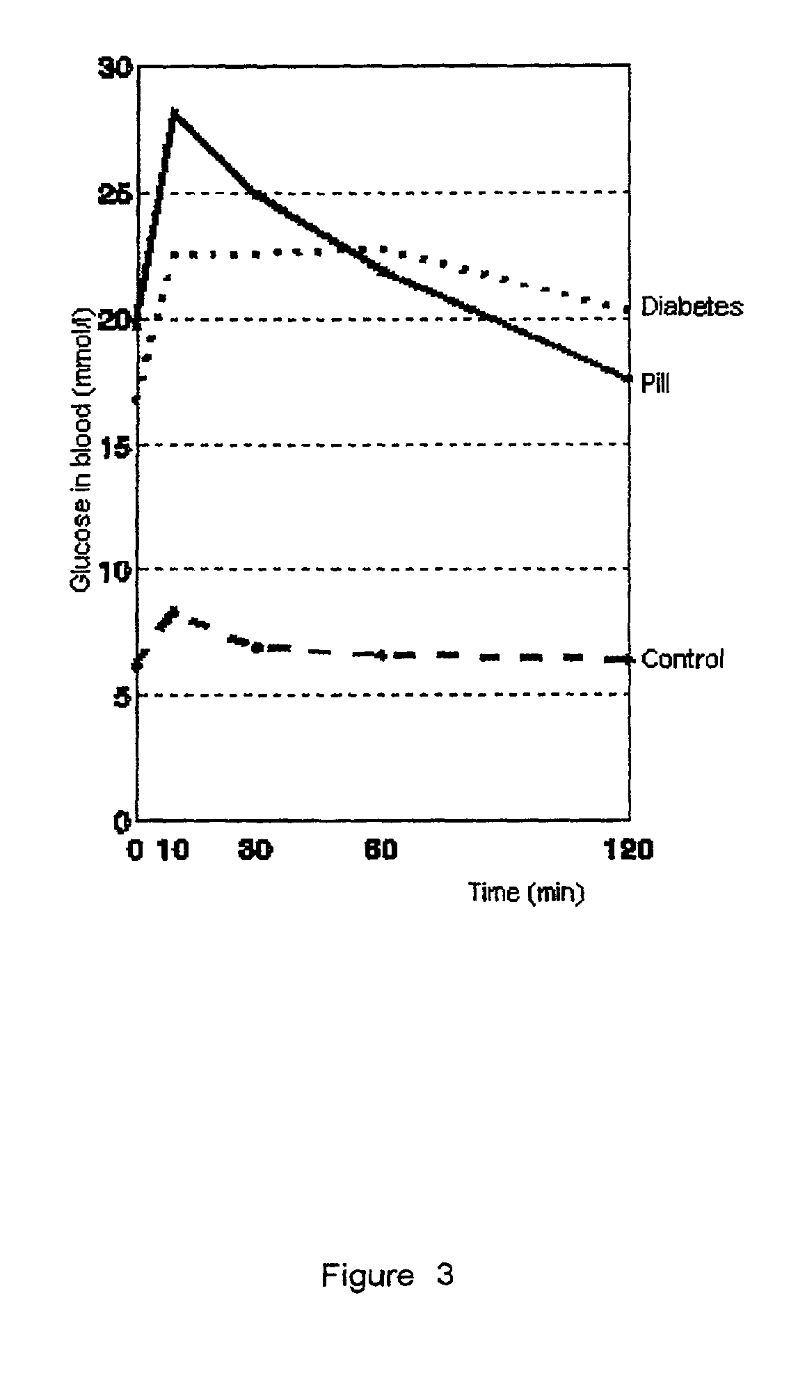 Herbal composition and medicament against diabetes mellitus type II manufactured thereof