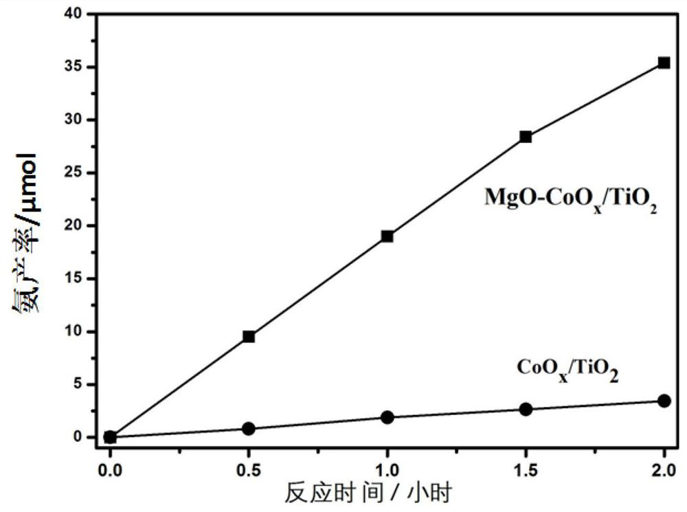 A composite photocatalyst and its application