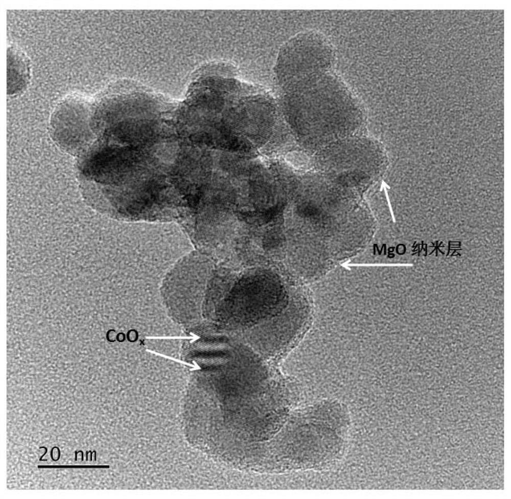 A composite photocatalyst and its application