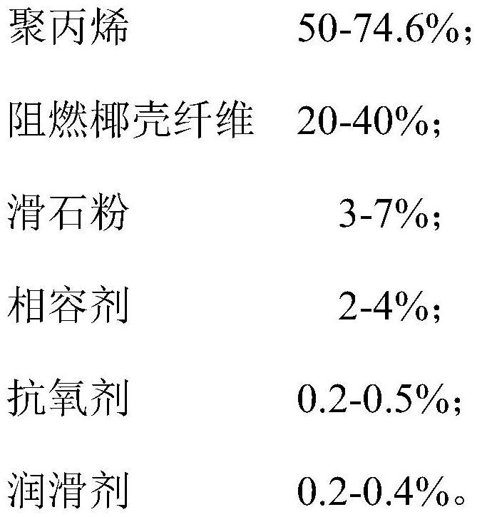 Filamentous-appearance high-performance flame-retardant coconut fiber modified polypropylene composite material as well as preparation method and application thereof