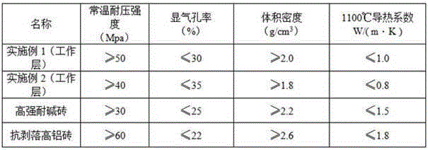 Low-heat conduction insulating brick and preparation method thereof