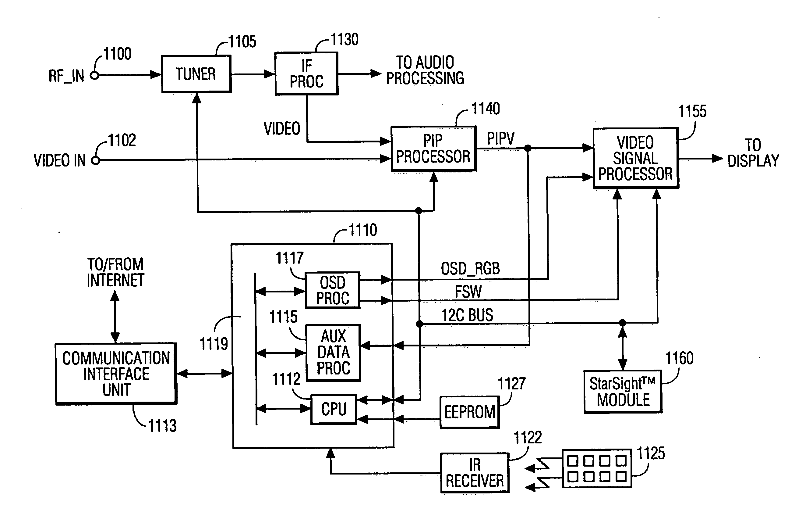 System and method for creating user profiles