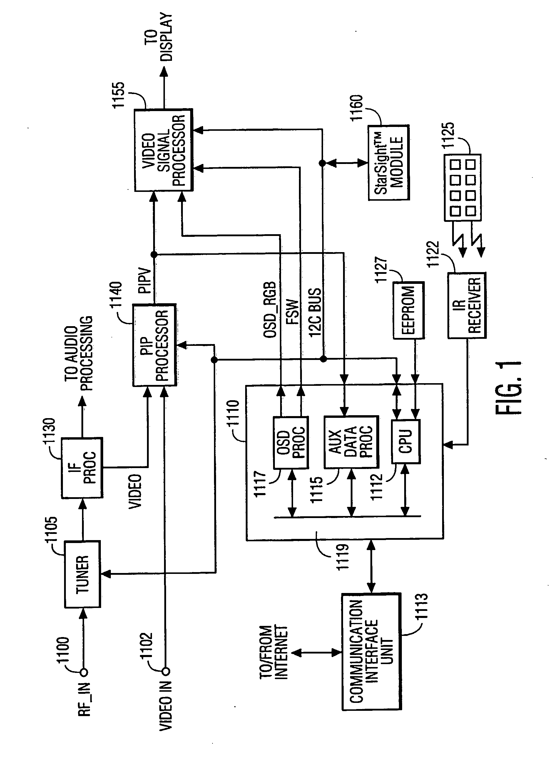 System and method for creating user profiles