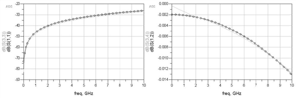 3D chip signal coupling analysis system and method based on machine learning